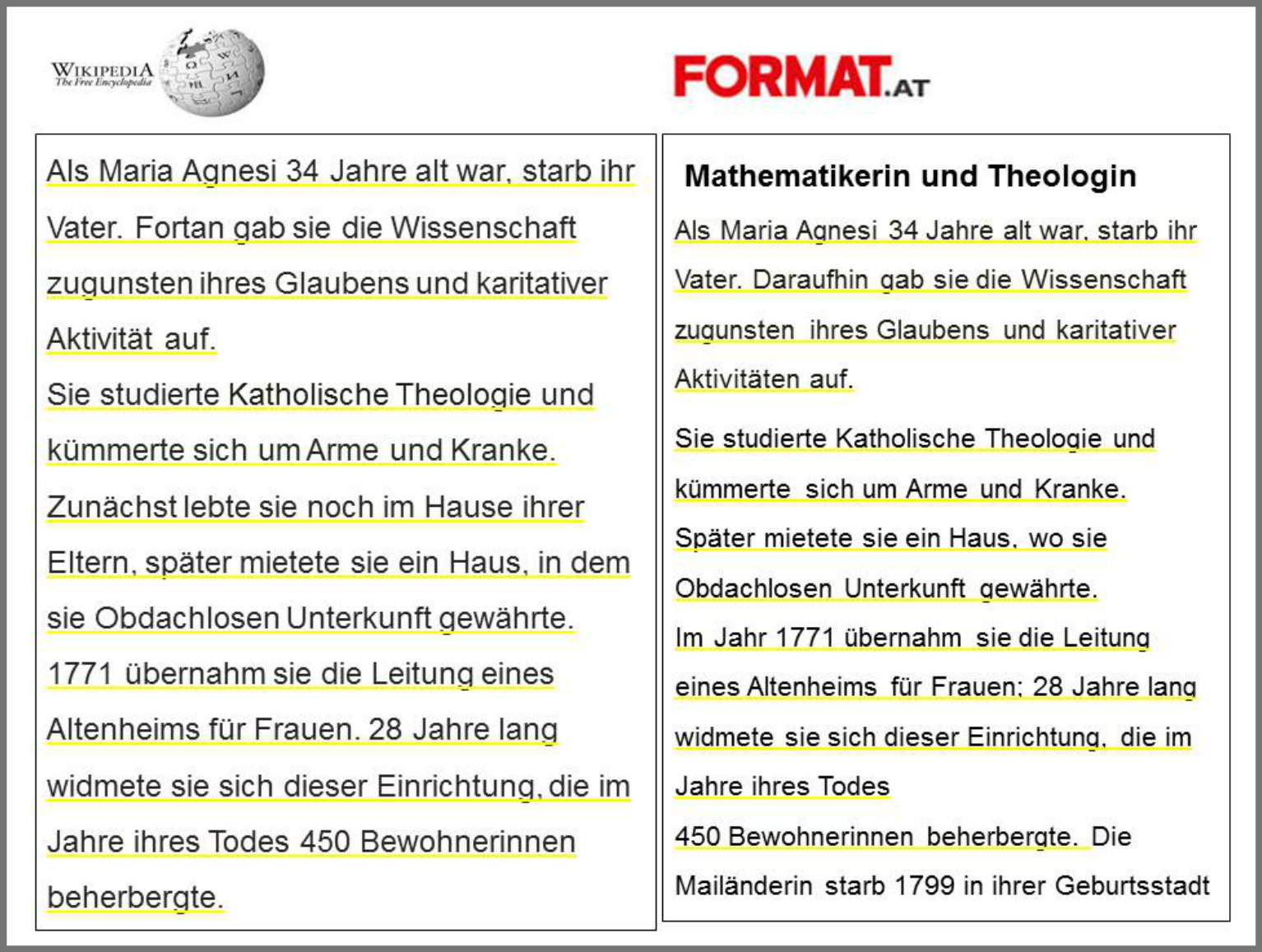 format